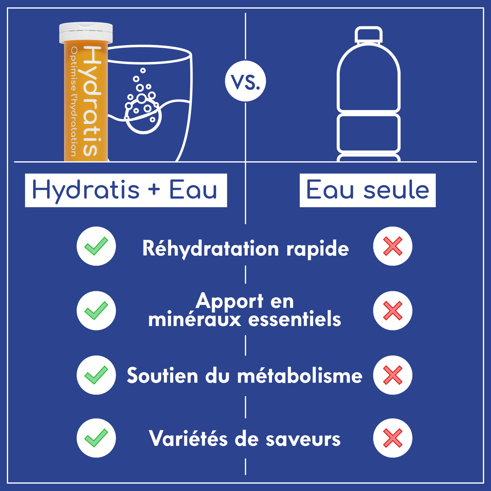 Hydratis tubes